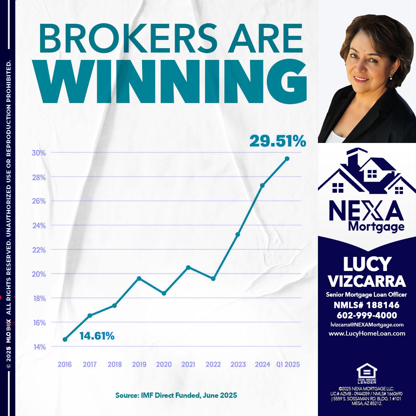 BROKERS ARE WINNING - Lucy Vizcarra -Mortgage Loan Officer