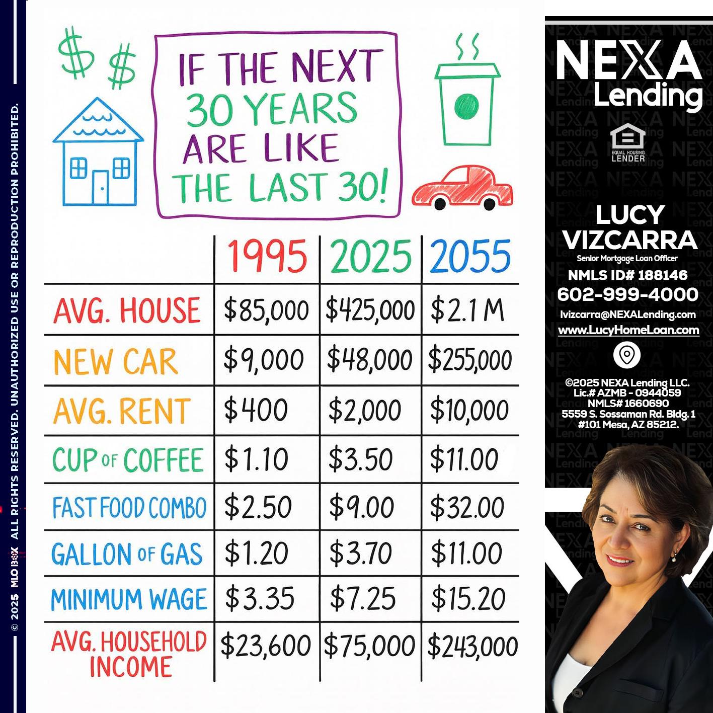 in the next 30 years - Lucy Vizcarra -Mortgage Loan Officer