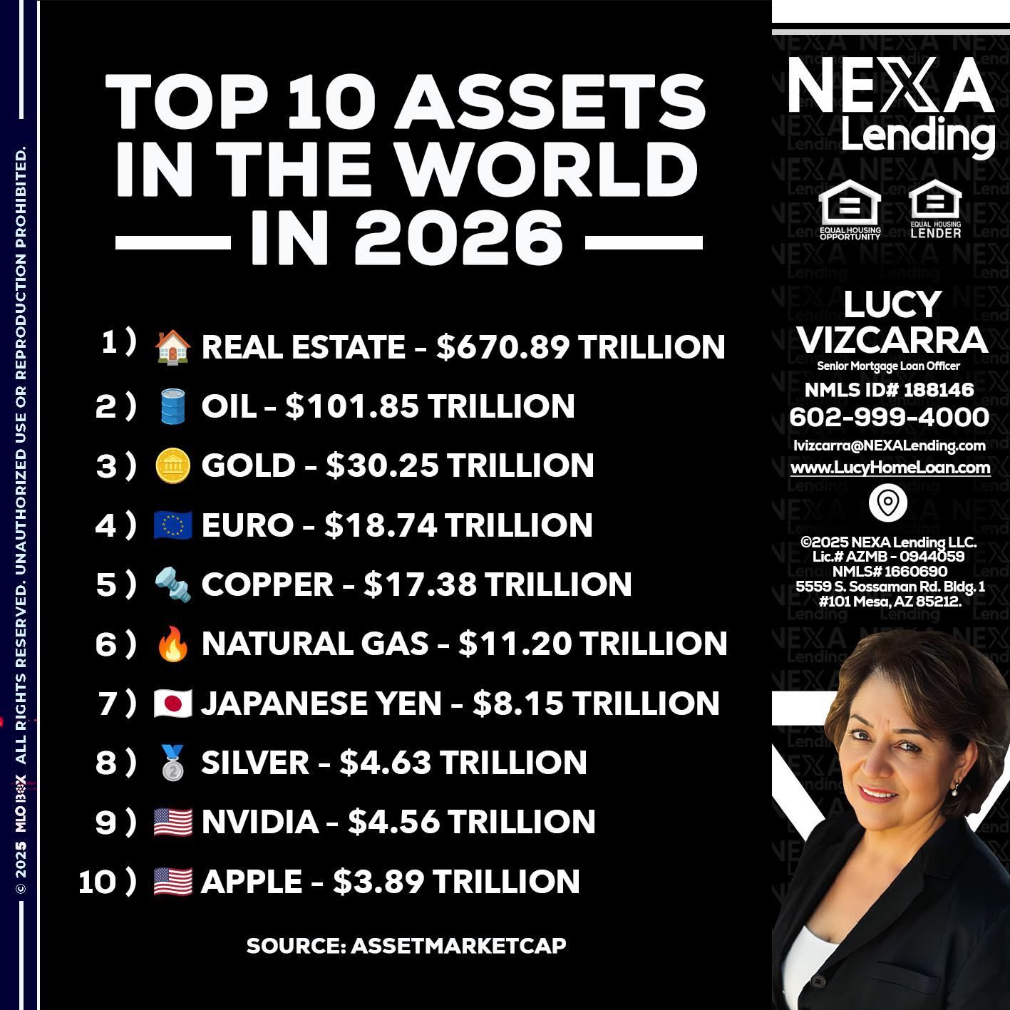 top 10 - Lucy Vizcarra -Mortgage Loan Officer