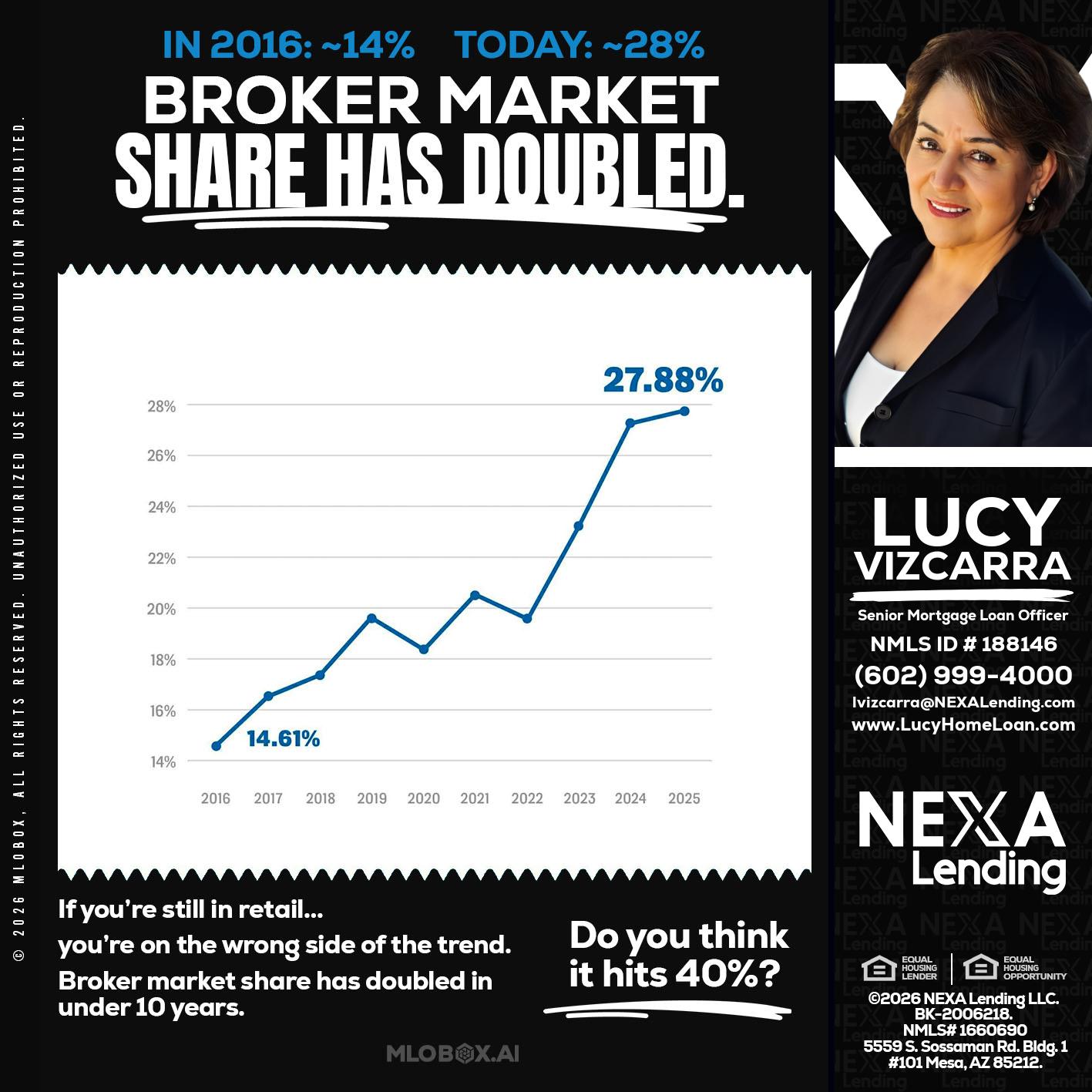 BROKER MARKET - Lucy Vizcarra -Mortgage Loan Officer