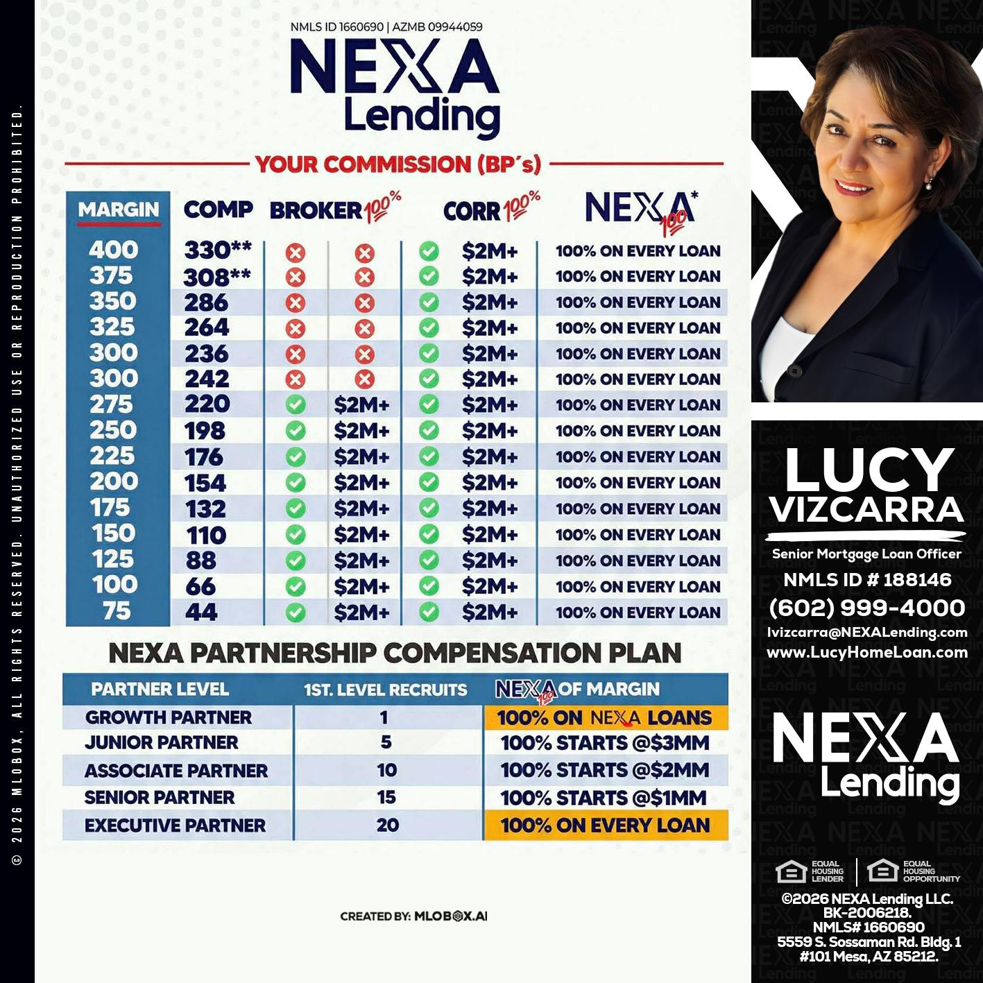 COMP - Lucy Vizcarra -Mortgage Loan Officer