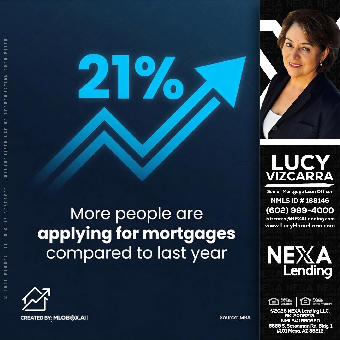 21% - Lucy Vizcarra -Mortgage Loan Officer