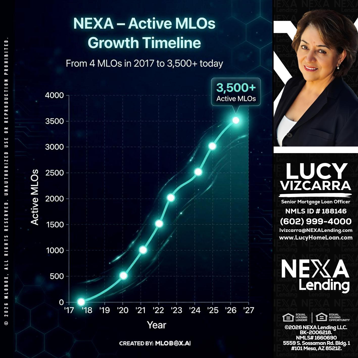 3500 MLOs - Lucy Vizcarra -Mortgage Loan Officer