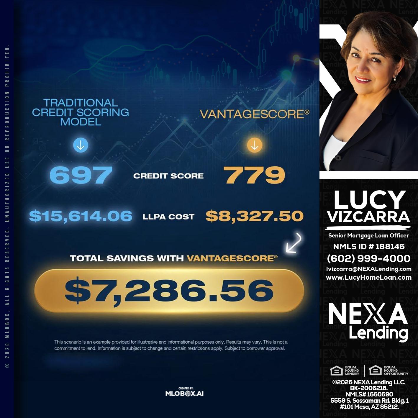 $7,286.56 - Lucy Vizcarra -Mortgage Loan Officer