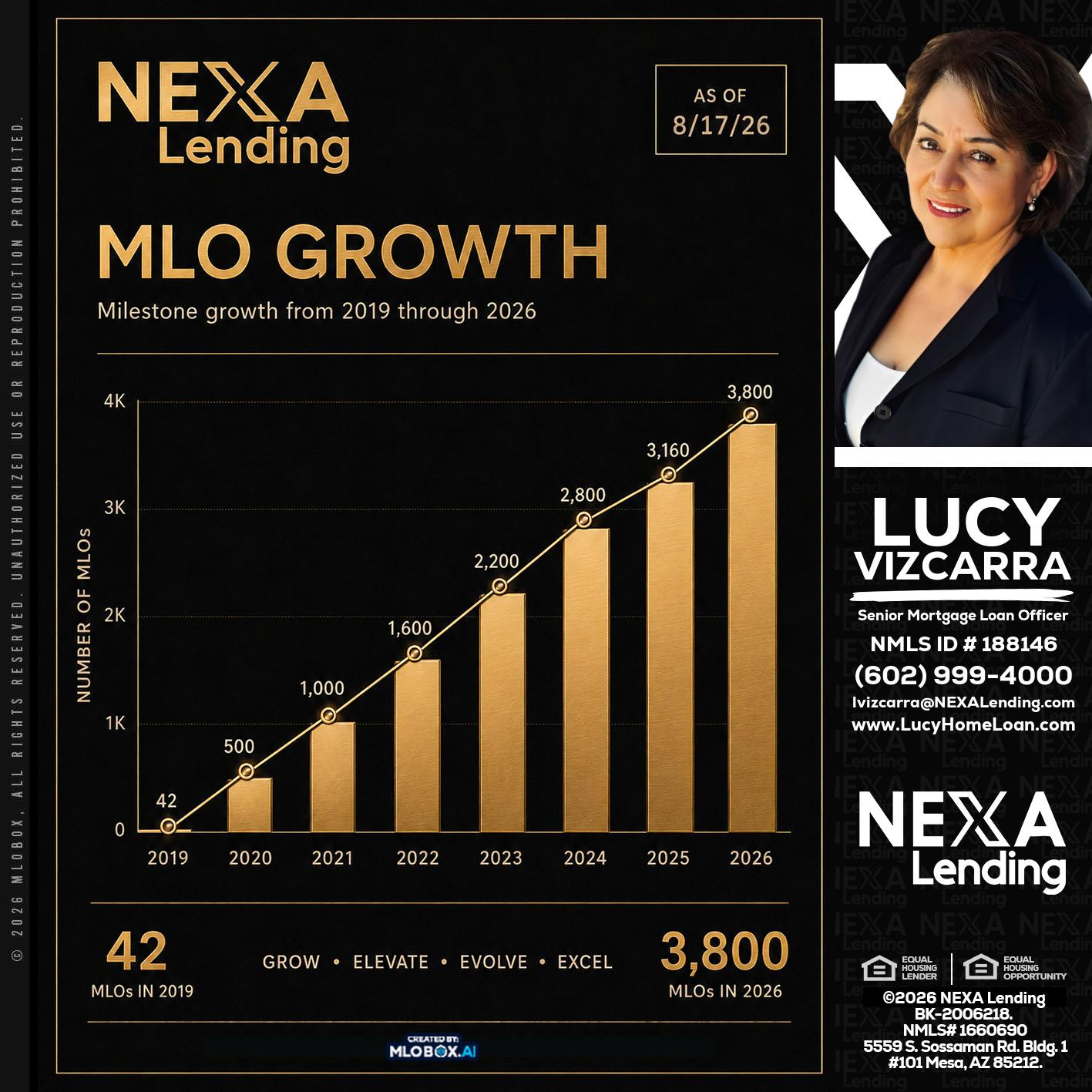 3800 MLOs - Lucy Vizcarra -Mortgage Loan Officer