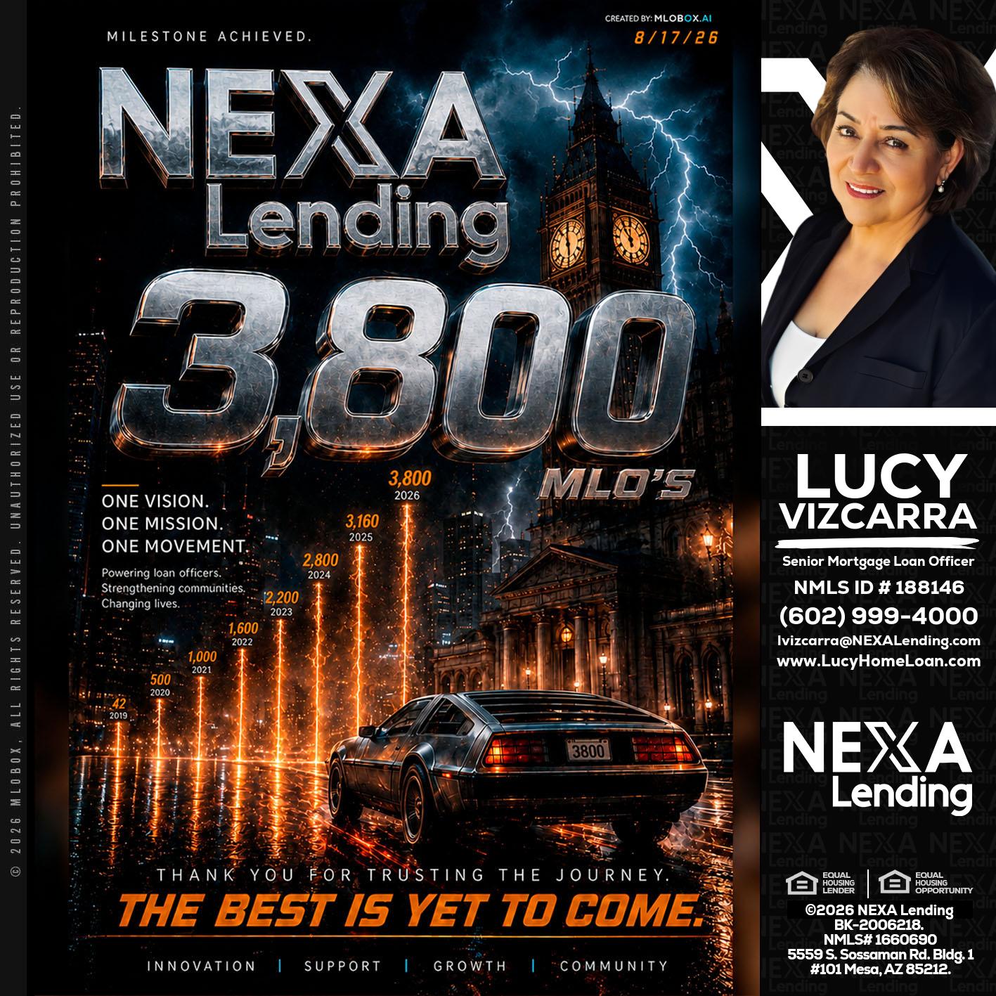 3800 future - Lucy Vizcarra -Mortgage Loan Officer